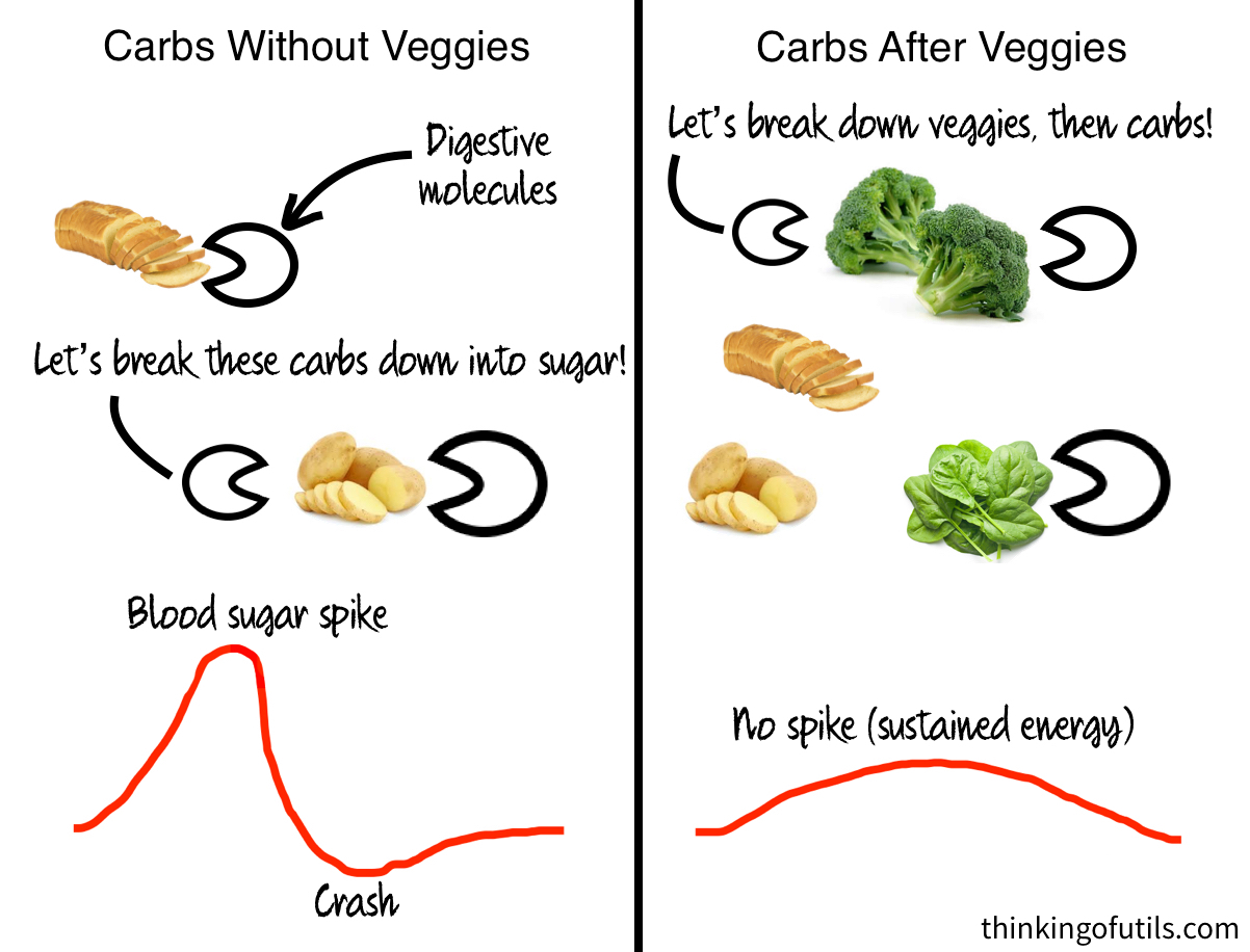 How To Lose Weight And Be Super Healthy With Nutrition Science And Psychology Thinking Of Utils